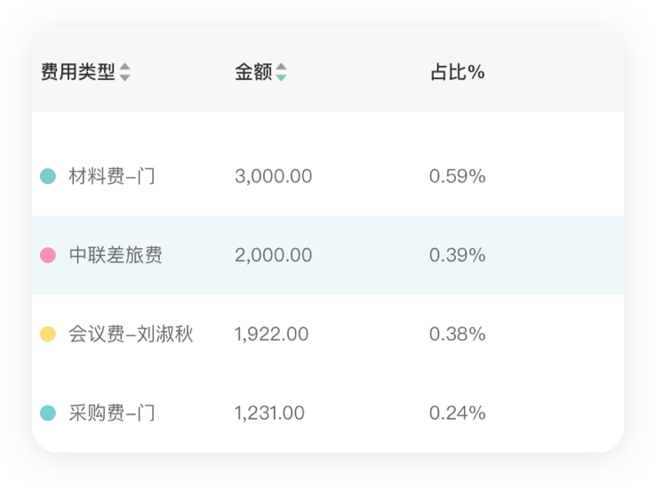 財(cái)務(wù)報(bào)表分析,報(bào)表數(shù)據(jù)分析