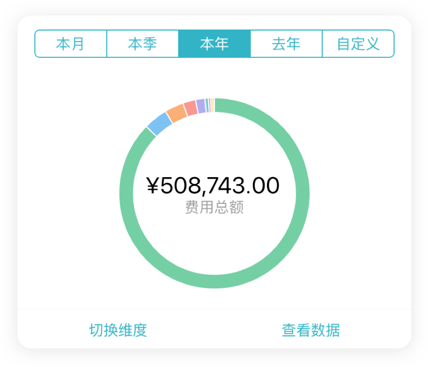 個人費(fèi)用報(bào)表,企業(yè)費(fèi)用報(bào)表